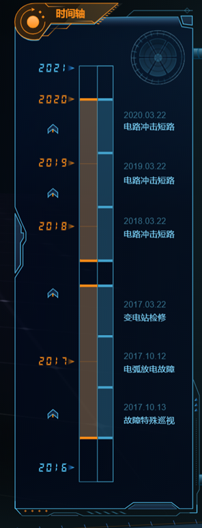 变电站无人值守也能运筹帷幄？数据这样监控，时效节省高达90%_智慧能源_15