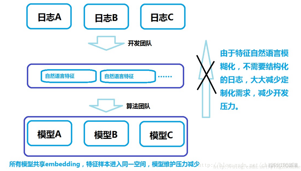 特征工程：机器学习中的特征与标签自然语言化_机器学习_03