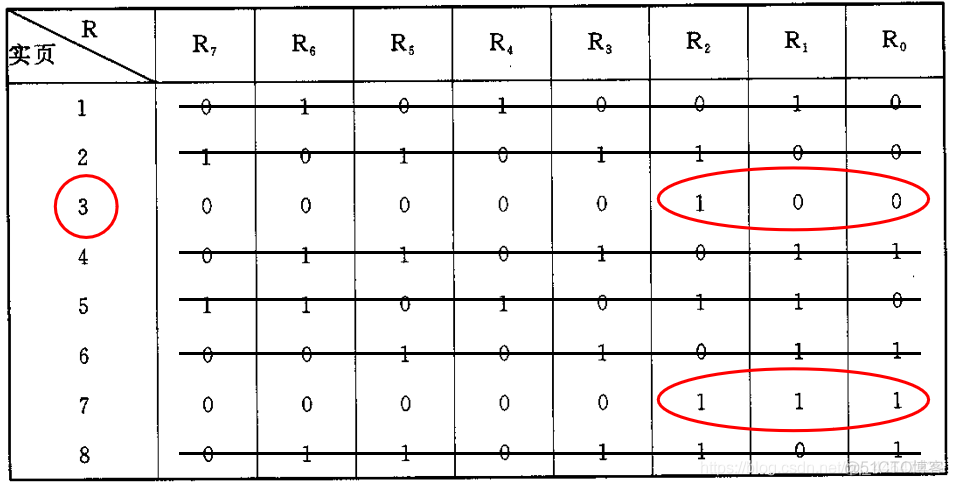 操作系统  请求分页存储管理_操作系统_11