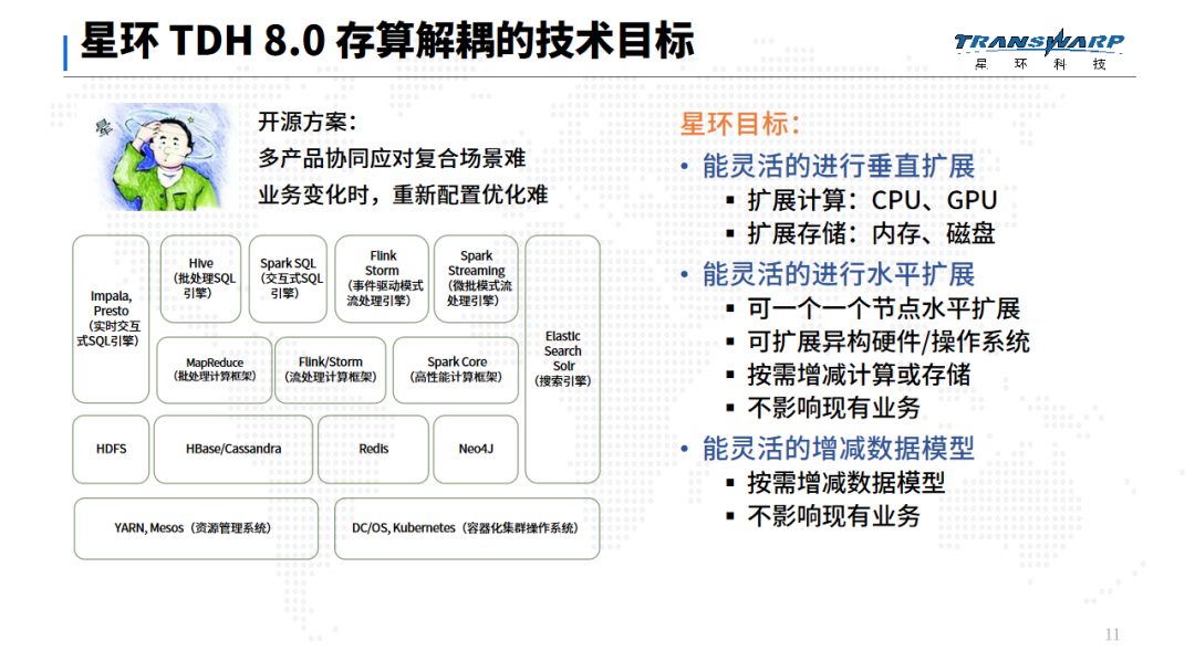 星环科技TDH8.0 使用必读 ：为什么你需要存算解耦的多模型数据管理平台_大数据_05