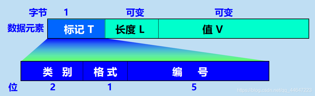 计算机网络  简单网络管理协议 SNMP_计算机网络_07