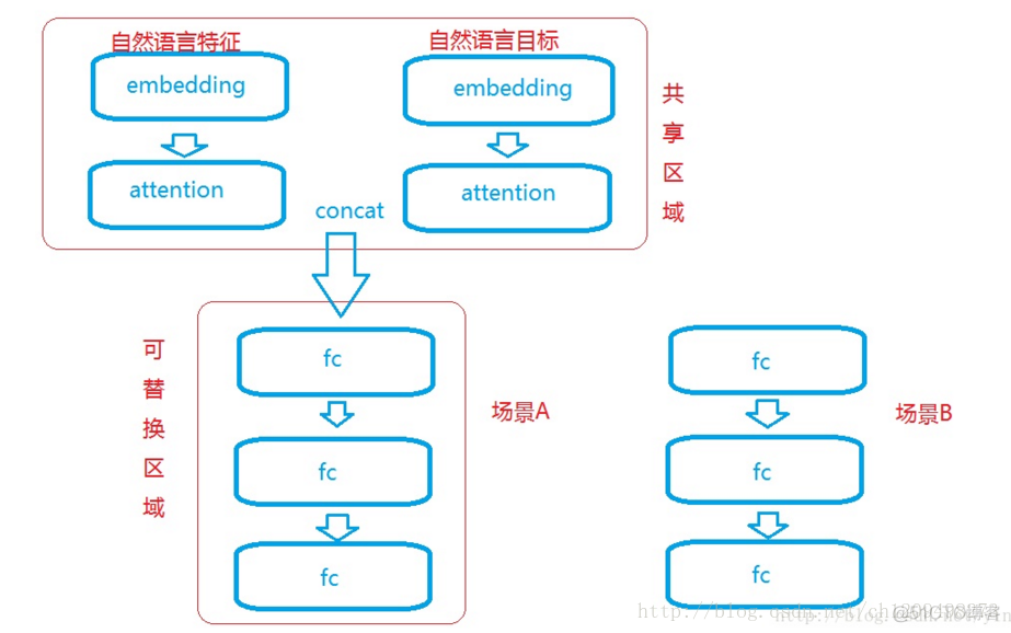 特征工程：机器学习中的特征与标签自然语言化_机器学习