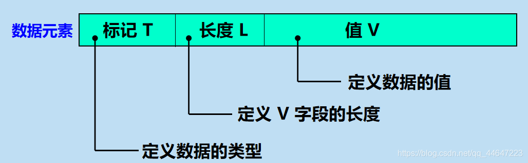 计算机网络  简单网络管理协议 SNMP_计算机网络_06