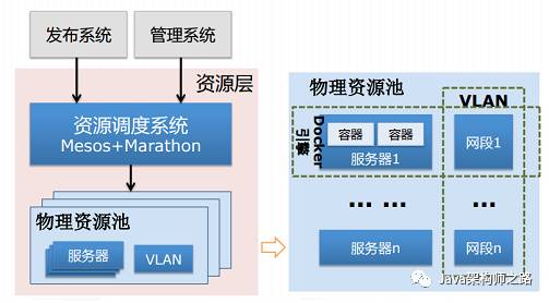 为什么需要容器化平台_容器化平台_07