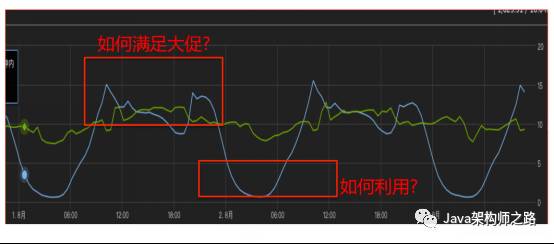 为什么需要容器化平台_容器化平台