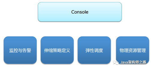 为什么需要容器化平台_容器化平台_13