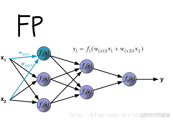 BP算法_BP算法_06