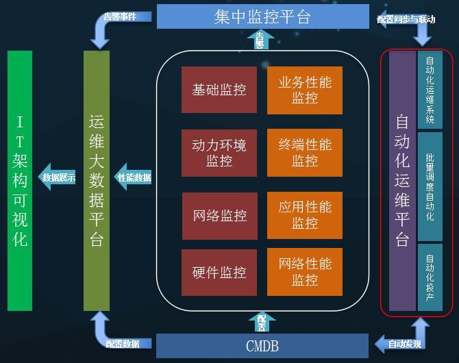 银行自动化运维建设的八大难点_java