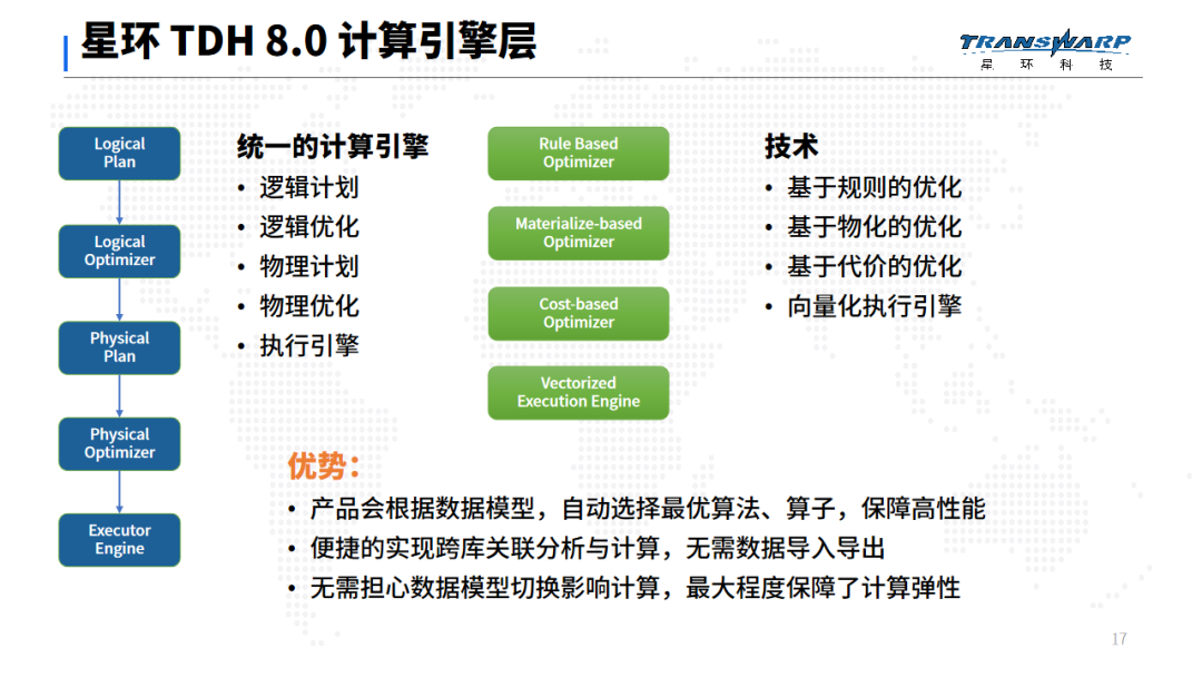 星环科技TDH8.0 使用必读 ：为什么你需要存算解耦的多模型数据管理平台_大数据_10