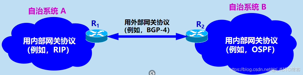 计算机网络 互联网的路由选择协议——RIP_计算机网络_02