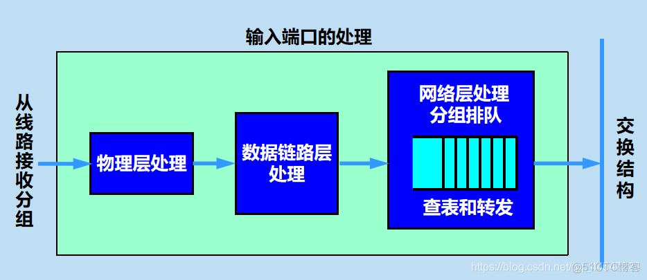 计算机网络  路由器的构成_计算机网络_02