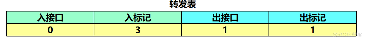 计算机网络  多协议标记交换 MPLS_计算机网络_04