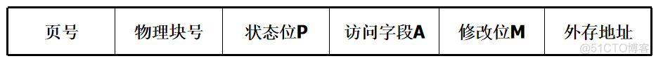 操作系统  请求分页存储管理_操作系统_16