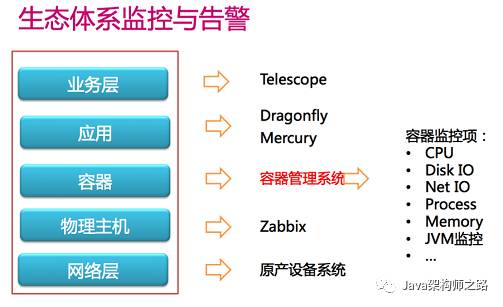 为什么需要容器化平台_容器化平台_12