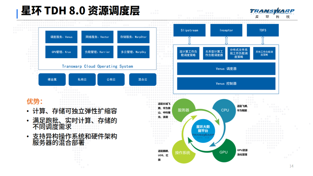 星环科技TDH8.0 使用必读 ：为什么你需要存算解耦的多模型数据管理平台_大数据平台_07