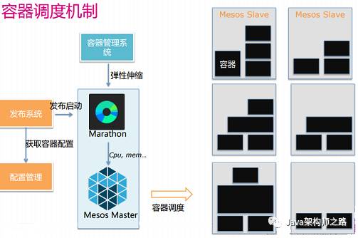 为什么需要容器化平台_容器化平台_10