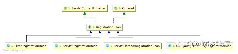 Spring揭秘--寻找遗失的web.xml_java_03