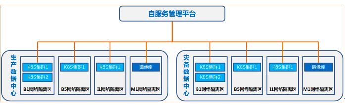 某股份制银行容器云平台建设实践经验_java_02