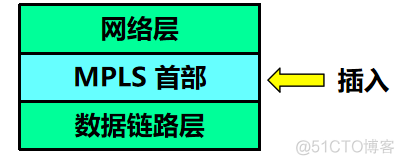 计算机网络  多协议标记交换 MPLS_计算机网络_06