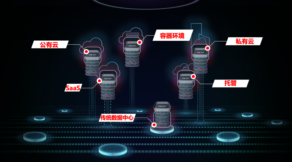 F5社区好文推荐：全业务流程数字化转型下的安全体系重构_java_08