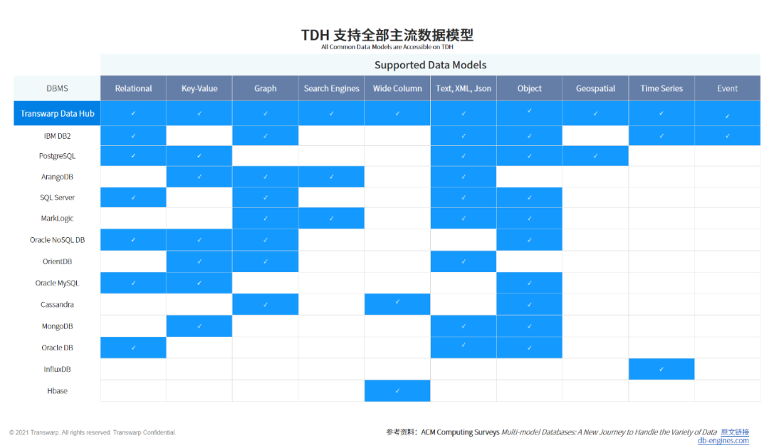 星环科技TDH8.0 使用必读 ：为什么你需要存算解耦的多模型数据管理平台_大数据_09