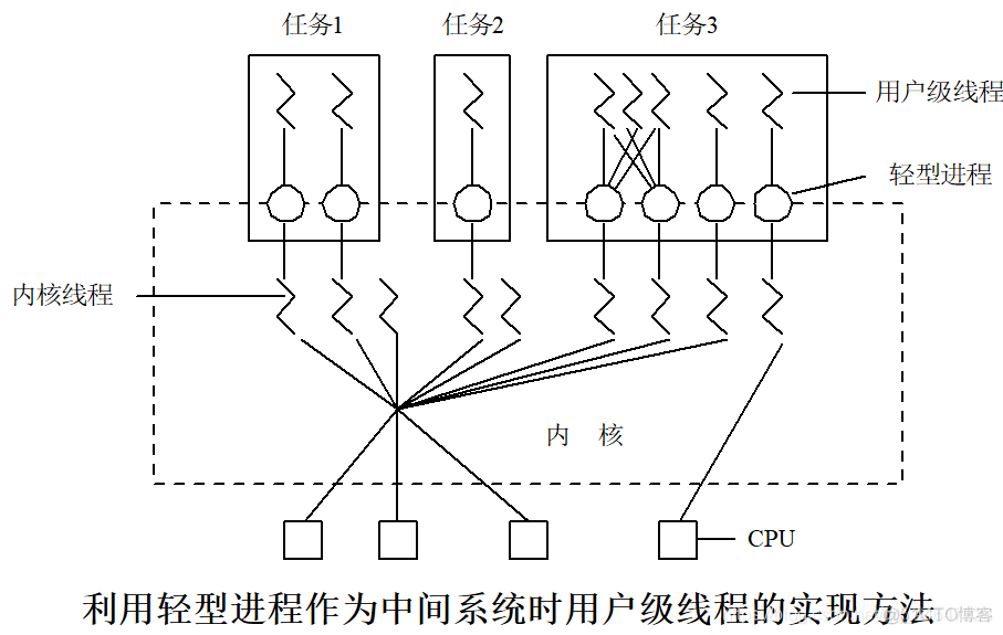 操作系统  线程概念2_操作系统_03