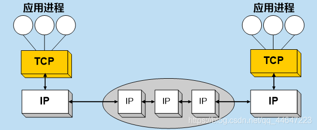 计算机网络  传输控制协议 TCP 概述_计算机网络