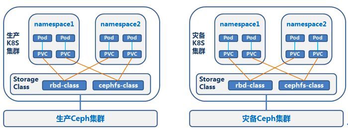 某股份制银行容器云平台建设实践经验_java_04