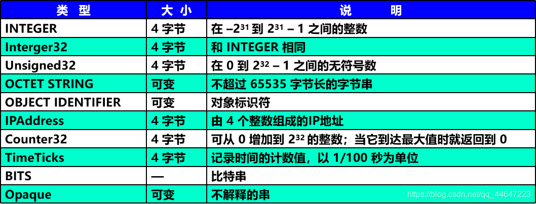 计算机网络  简单网络管理协议 SNMP_计算机网络_10