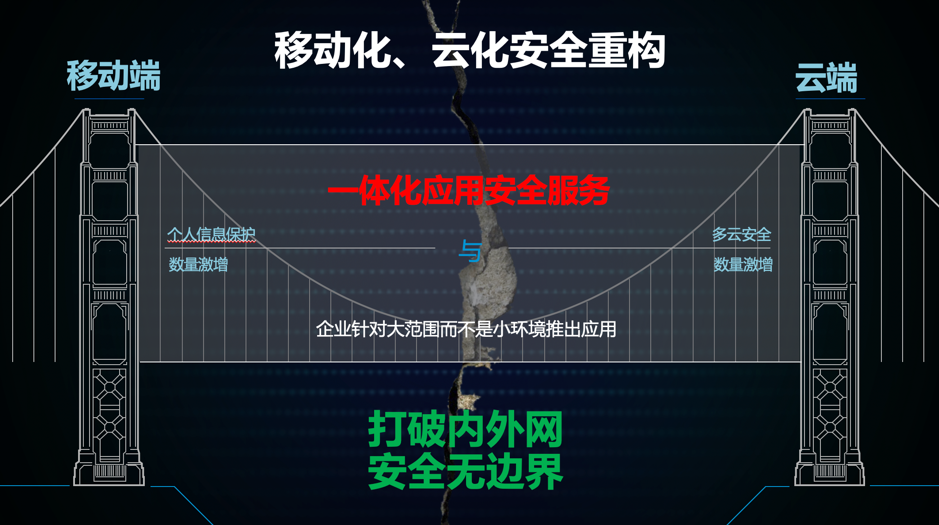 F5社区好文推荐：全业务流程数字化转型下的安全体系重构_java_04