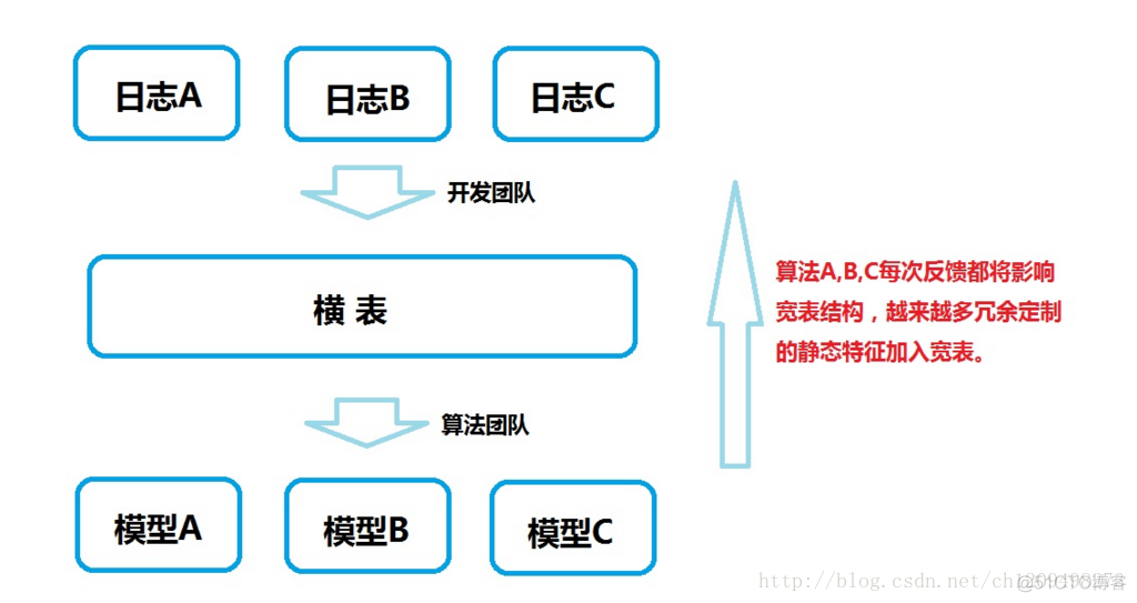 特征工程：机器学习中的特征与标签自然语言化_机器学习_02