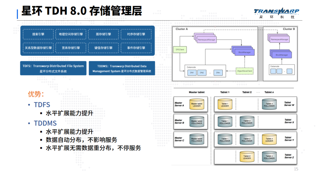 星环科技TDH8.0 使用必读 ：为什么你需要存算解耦的多模型数据管理平台_数据管理平台_08