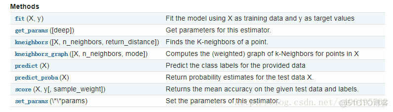 Sklearn---knn_Sklearn---knn_02