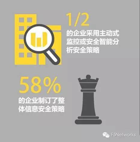 当今企业面临的最大威胁_java_10