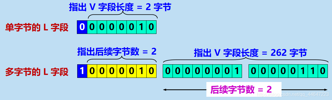 计算机网络  简单网络管理协议 SNMP_计算机网络_09