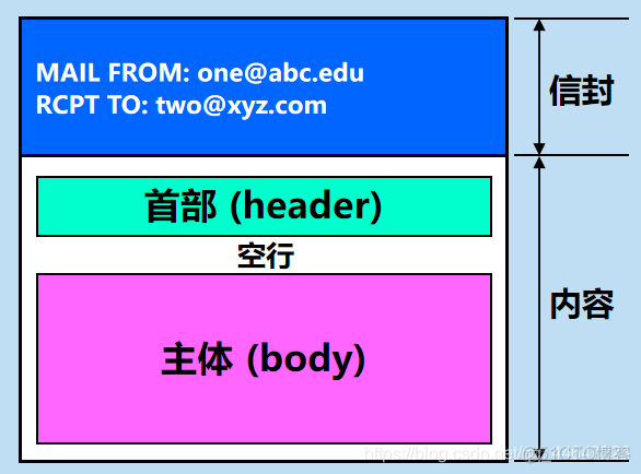 计算机网络  电子邮件_计算机网络_11