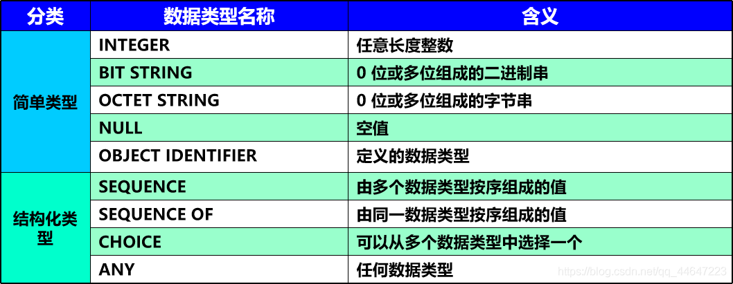 计算机网络  简单网络管理协议 SNMP_计算机网络_05