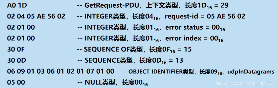 计算机网络  简单网络管理协议 SNMP_计算机网络_22