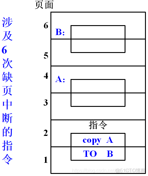 操作系统  请求分页存储管理_操作系统_02