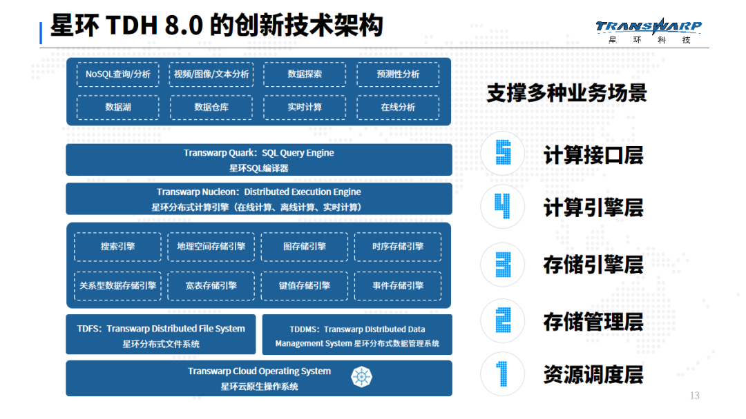 星环科技TDH8.0 使用必读 ：为什么你需要存算解耦的多模型数据管理平台_数据管理平台_06