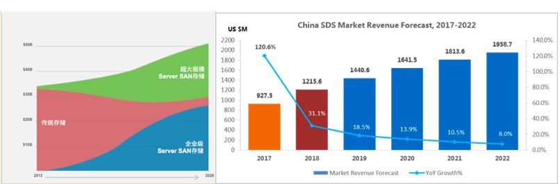 软件定义存储SDS应用场景分析 & 保险企业SDS对象存储实践分享_java_04