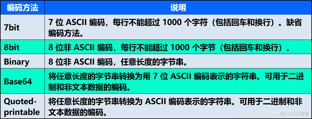 计算机网络  电子邮件_计算机网络_23