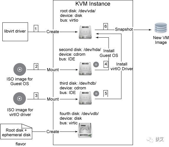 kvm随笔（一）_java