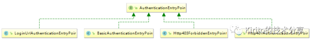 ​ Spring Security(四)--核心过滤器源码分析_java_02