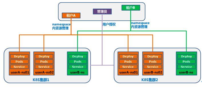 某股份制银行容器云平台建设实践经验_java_03