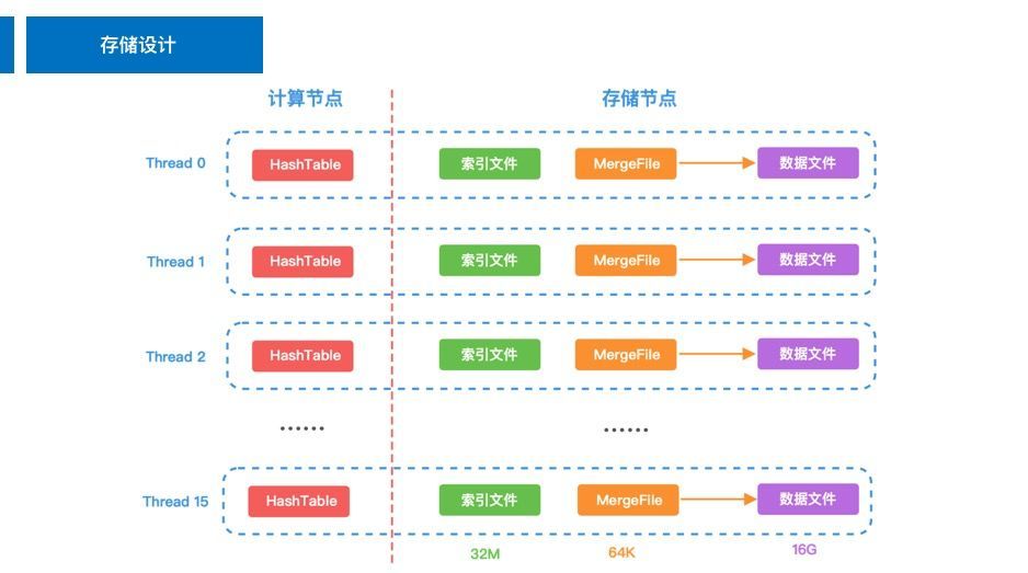 华为云 TaurusDB 性能挑战赛赛题总结_java_04