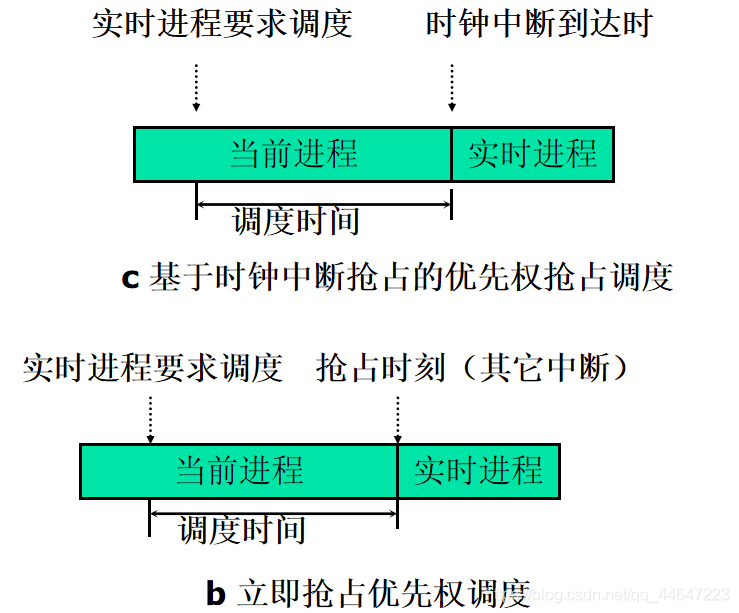 操作系统  实时调度_操作系统_04