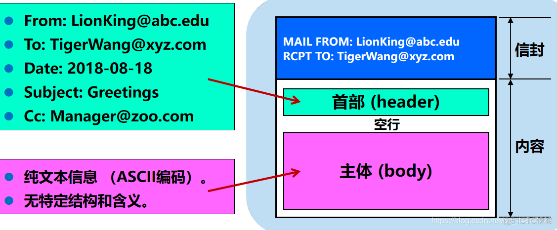 计算机网络  电子邮件_计算机网络_12