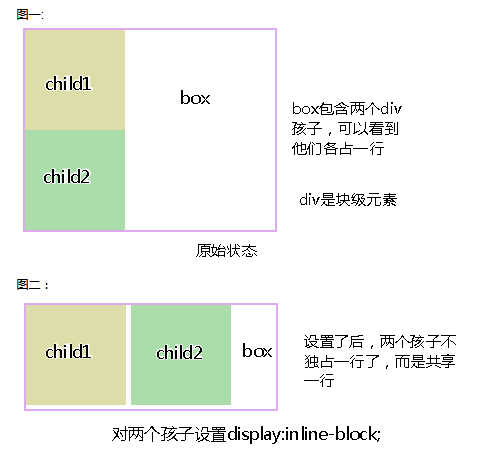 CSS display详解_CSS display