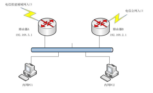 为什么非BGP线路不可_java_05